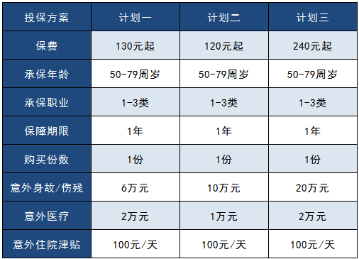 太平洋孝心安老年人意外險怎么樣？