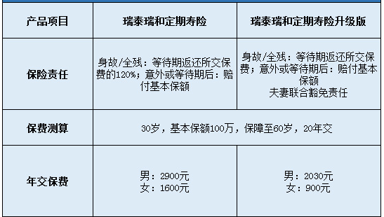 瑞泰瑞和定期壽險升級版怎么樣？