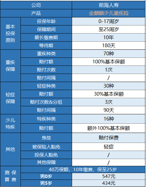 前海金麒麟少兒重疾險怎么樣 值不值得購買(mǎi)？