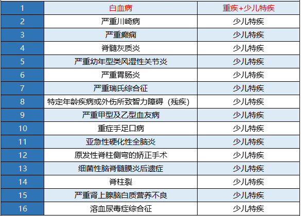 新華金色陽(yáng)光少兒重疾險怎么樣？