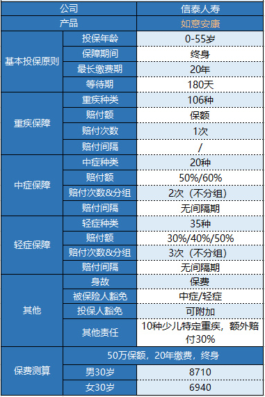 信泰如意安康重疾險怎么樣？