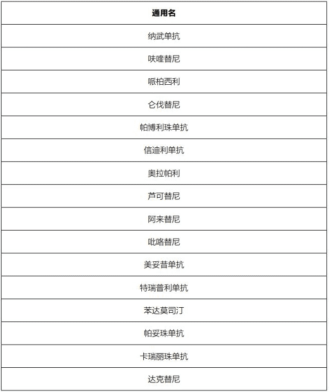 藥神通癌癥特藥醫療險怎么樣？