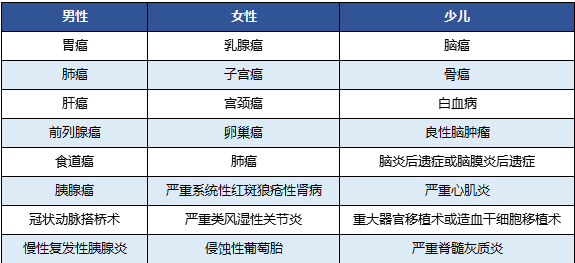 國壽福佑人生終身重疾險怎么樣？