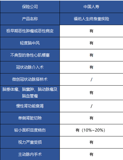 國壽福佑人生終身重疾險怎么樣？