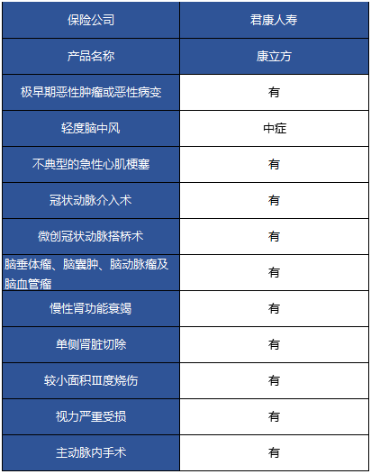 君康康立方重疾險怎么樣 值不值得購買(mǎi)？