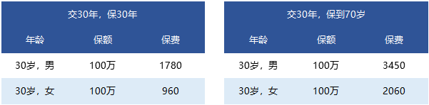 國富人壽一世無(wú)憂(yōu)定期壽險靠譜嗎 有什么特點(diǎn)？