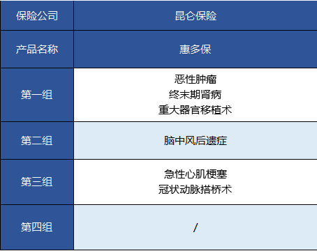   昆侖健康的惠多保重疾險怎么樣？