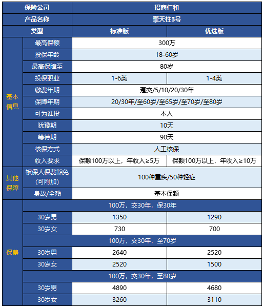 擎天柱3號定期壽險有什么特點(diǎn) 靠不靠譜？