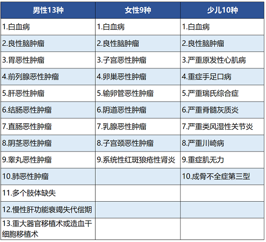百年人壽康惠保尊享版保障哪些內容 值不值得買(mǎi)？