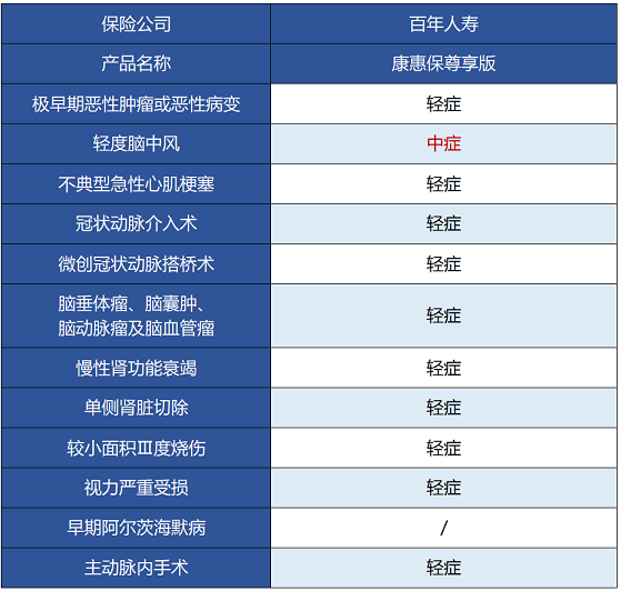 百年人壽康惠保尊享版保障哪些內容 值不值得買(mǎi)？