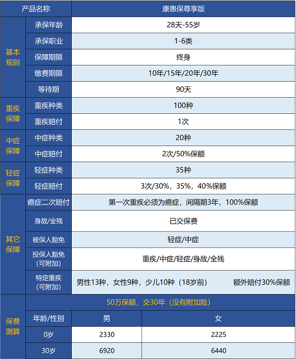 百年人壽康惠保尊享版保障哪些內容 值不值得買(mǎi)？