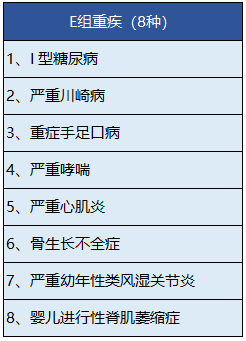 中宏人壽的長(cháng)保福星尊享版有什么特點(diǎn)？