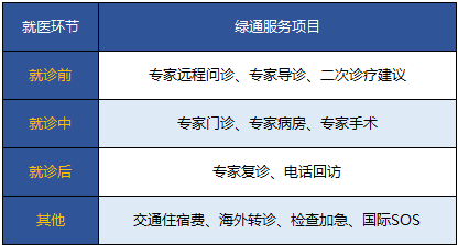 保險附加的就醫綠色通道靠譜嗎？