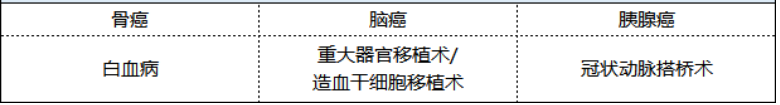 新華健康無(wú)憂(yōu)尊享版重疾險怎么樣 值不值得買(mǎi)？