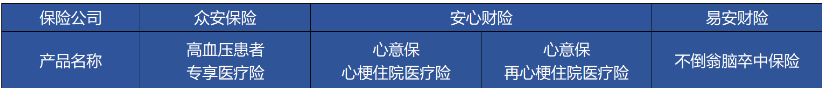 高血壓、糖尿病等患者能買(mǎi)哪些商業(yè)保險？