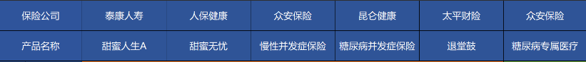 高血壓、糖尿病等患者能買(mǎi)哪些商業(yè)保險？