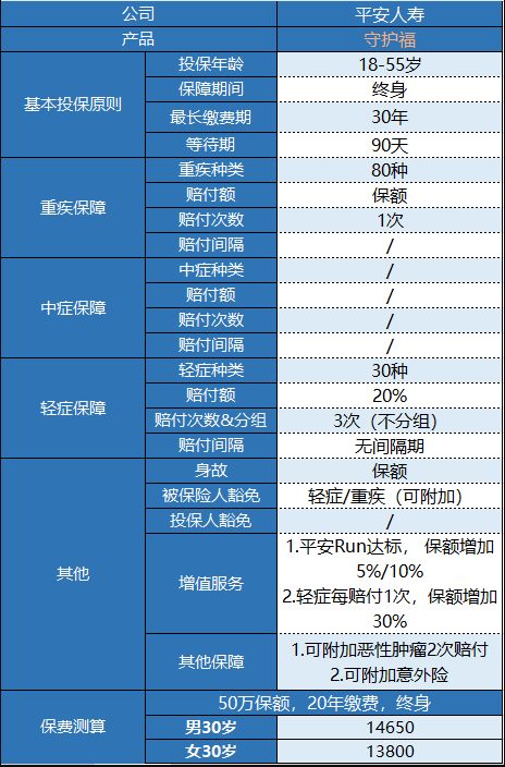 平安守護福怎么樣 值不值得買(mǎi)？