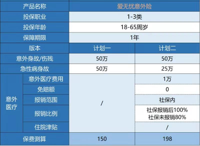  復星聯(lián)合愛(ài)無(wú)憂(yōu)意外險怎么樣 有什么特點(diǎn)？