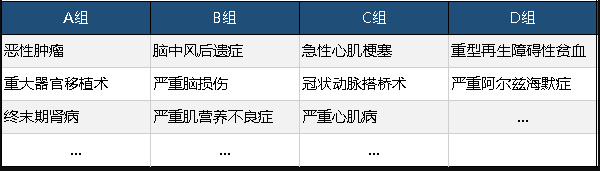  工銀安盛御享人生重疾險值不值得買(mǎi)？