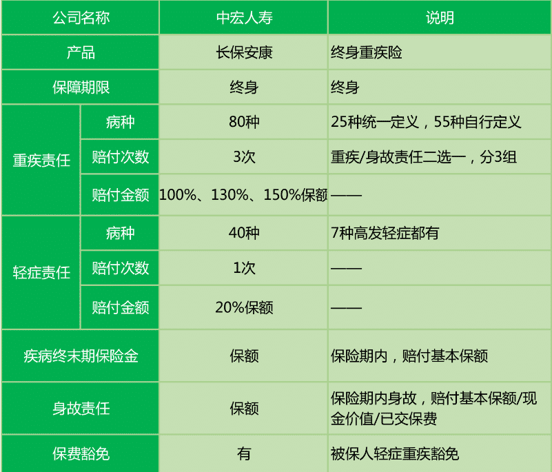  長(cháng)保安康尊享版值不值得購買(mǎi)？