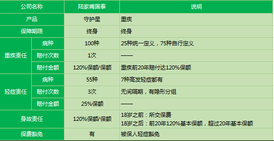 陸家嘴國泰守護星2019怎么樣 值得購買(mǎi)嗎？