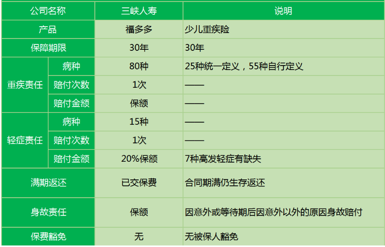 三峽福多多少兒重疾險怎么樣？