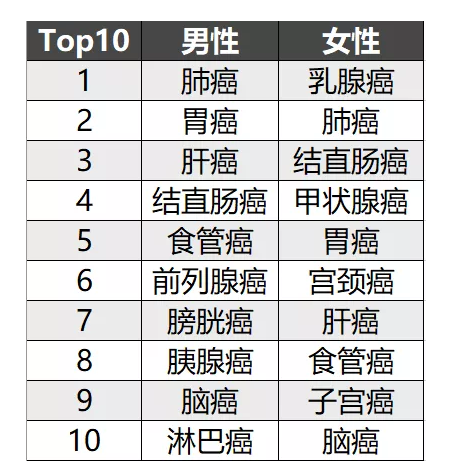 簡(jiǎn)單5步走，教你挑選到一款不錯的重疾險！