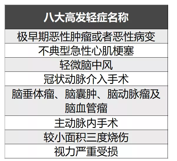 簡(jiǎn)單5步走，教你挑選到一款不錯的重疾險！