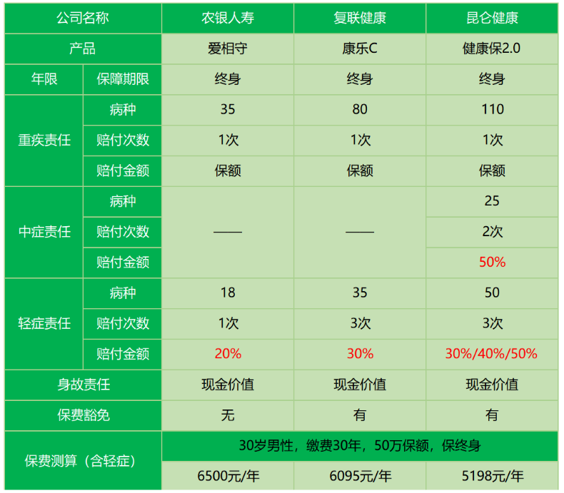 農銀人壽愛(ài)相守怎么樣 值不值得買(mǎi)？