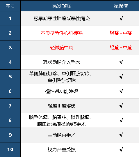 復星聯(lián)合星保倍怎么樣 值不值得購買(mǎi)？