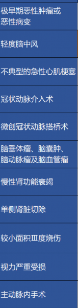 重疾險保障的病癥越多越好嗎？