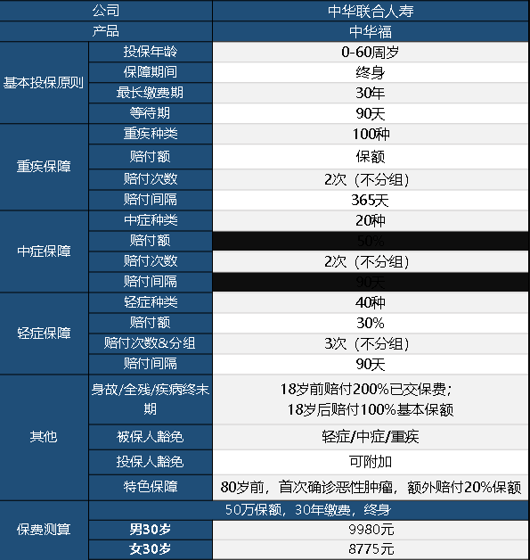 中華聯(lián)合中華福怎么樣 值不值得買(mǎi)？