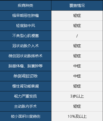 中華聯(lián)合中華福怎么樣 值不值得買(mǎi)？