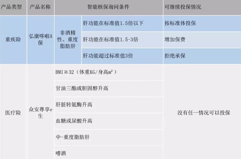  智能核保是什么 有什么作用？