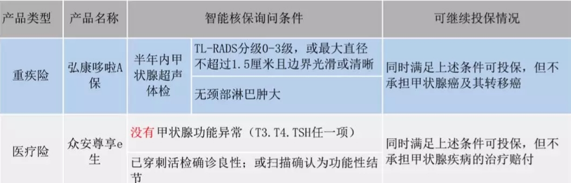  智能核保是什么 有什么作用？