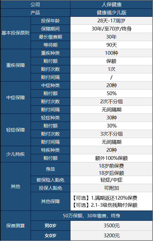 健康福少兒版怎么樣 值不值得買(mǎi)？