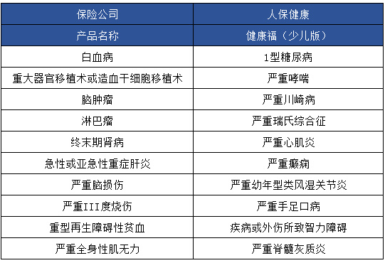 健康福少兒版怎么樣 值不值得買(mǎi)？