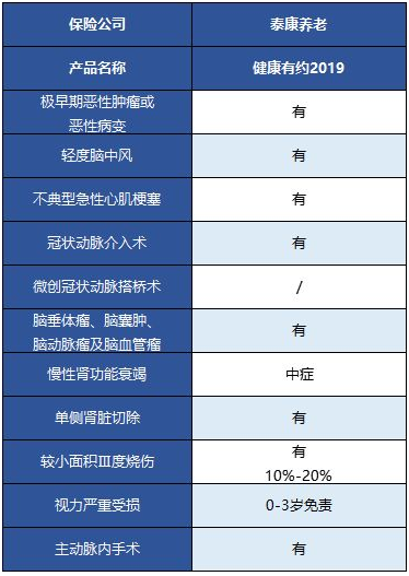  健康有約2019重疾險怎么樣 值得買(mǎi)嗎？