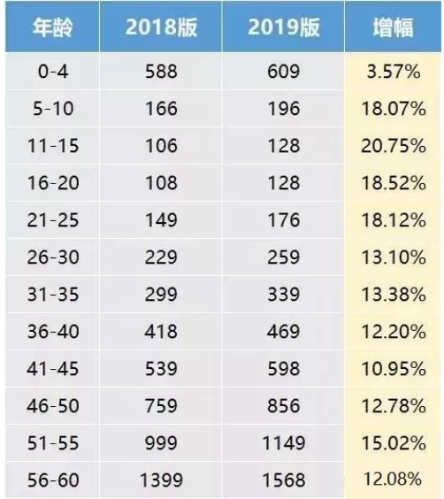 支付寶好醫保·長(cháng)期醫療升級了，究竟做了哪些調整？