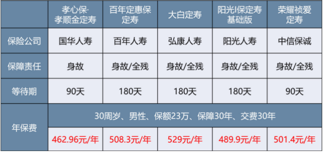 微保孝親保孝順金怎么樣 值不值得買(mǎi)？