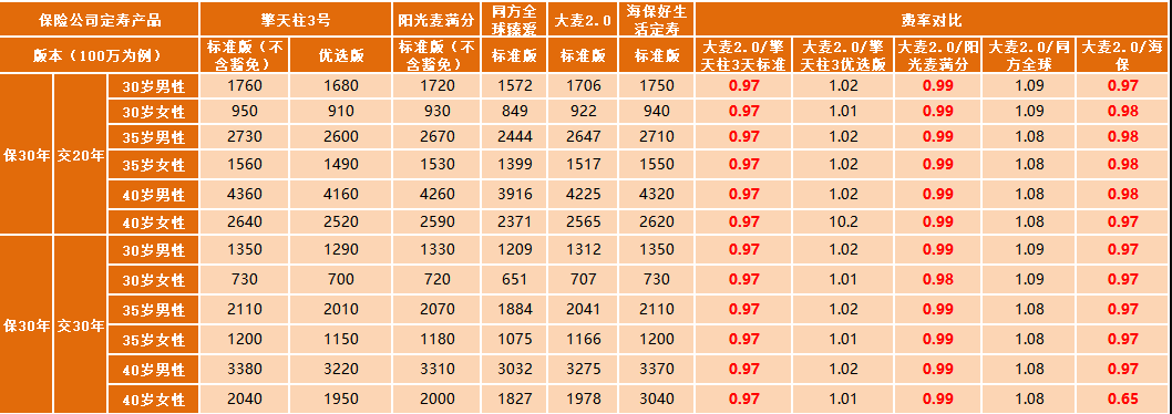 華貴大麥定期壽險2.0怎么樣 值不值得買(mǎi)？