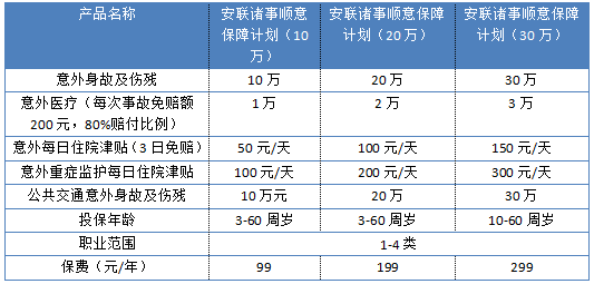 安聯(lián)諸事順意保障計劃怎么樣 值不值得買(mǎi)？